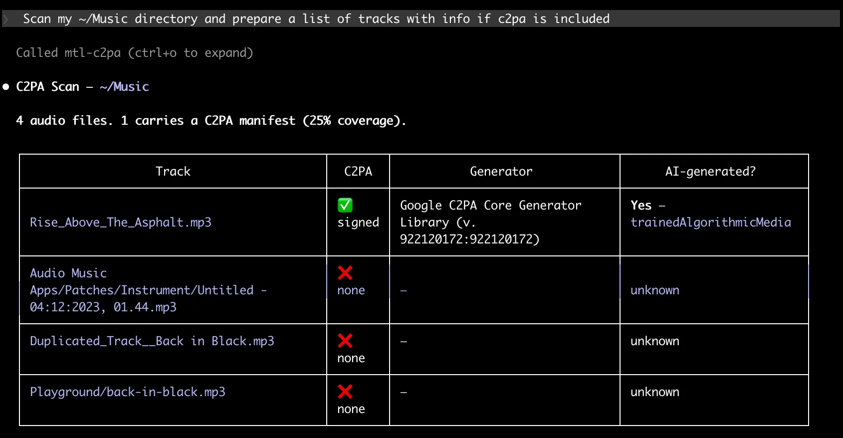 C2PA scan of a Music folder showing which tracks carry a manifest and which are AI-generated