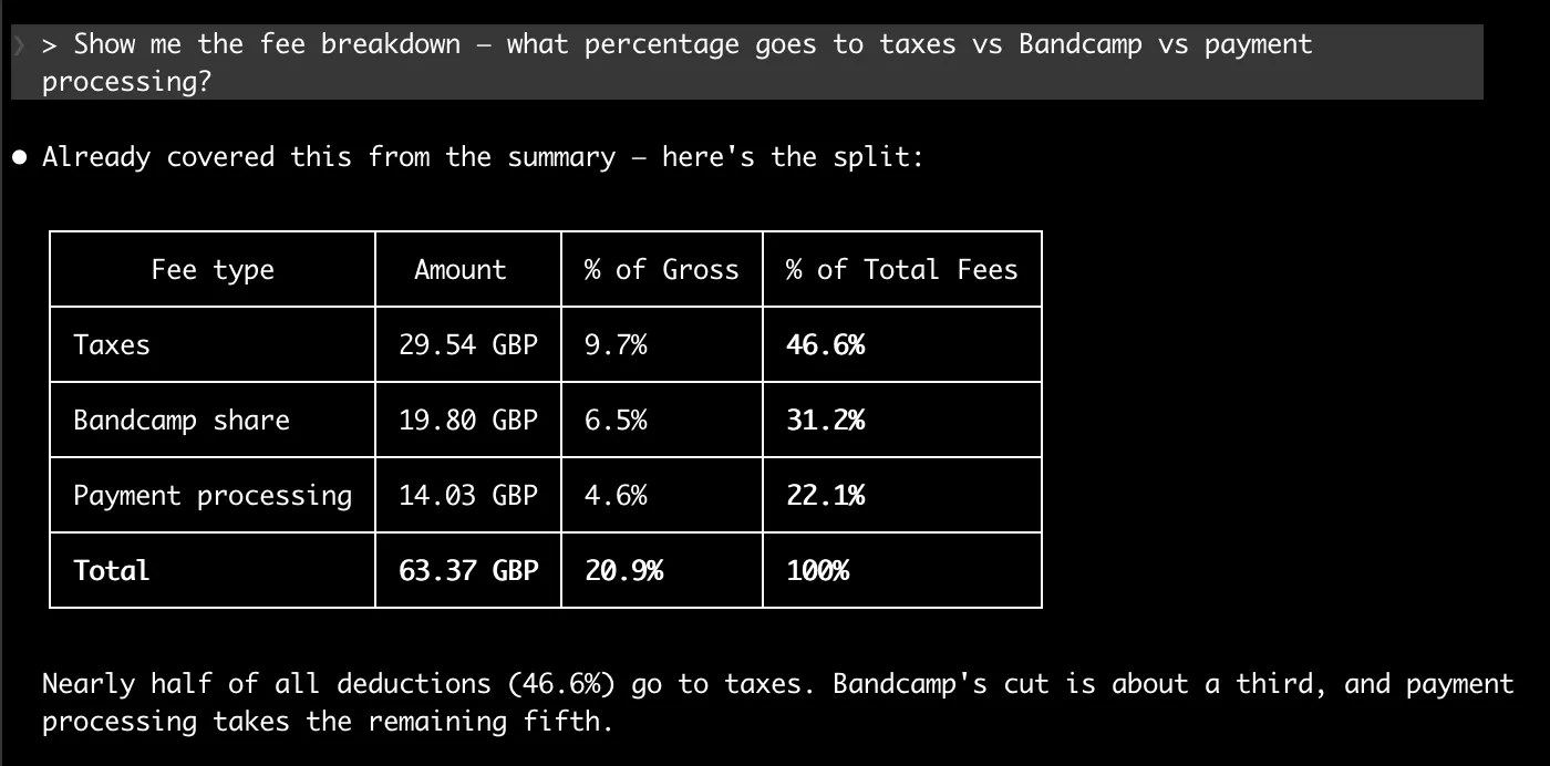 Fee breakdown by percentage in Claude Code