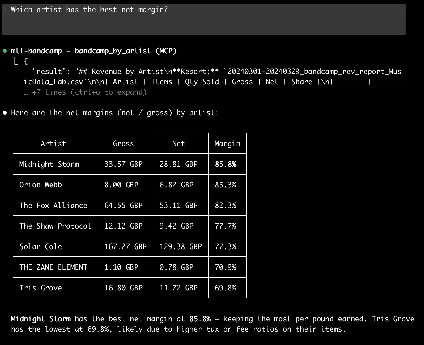 Artist net margin analysis in Claude Code