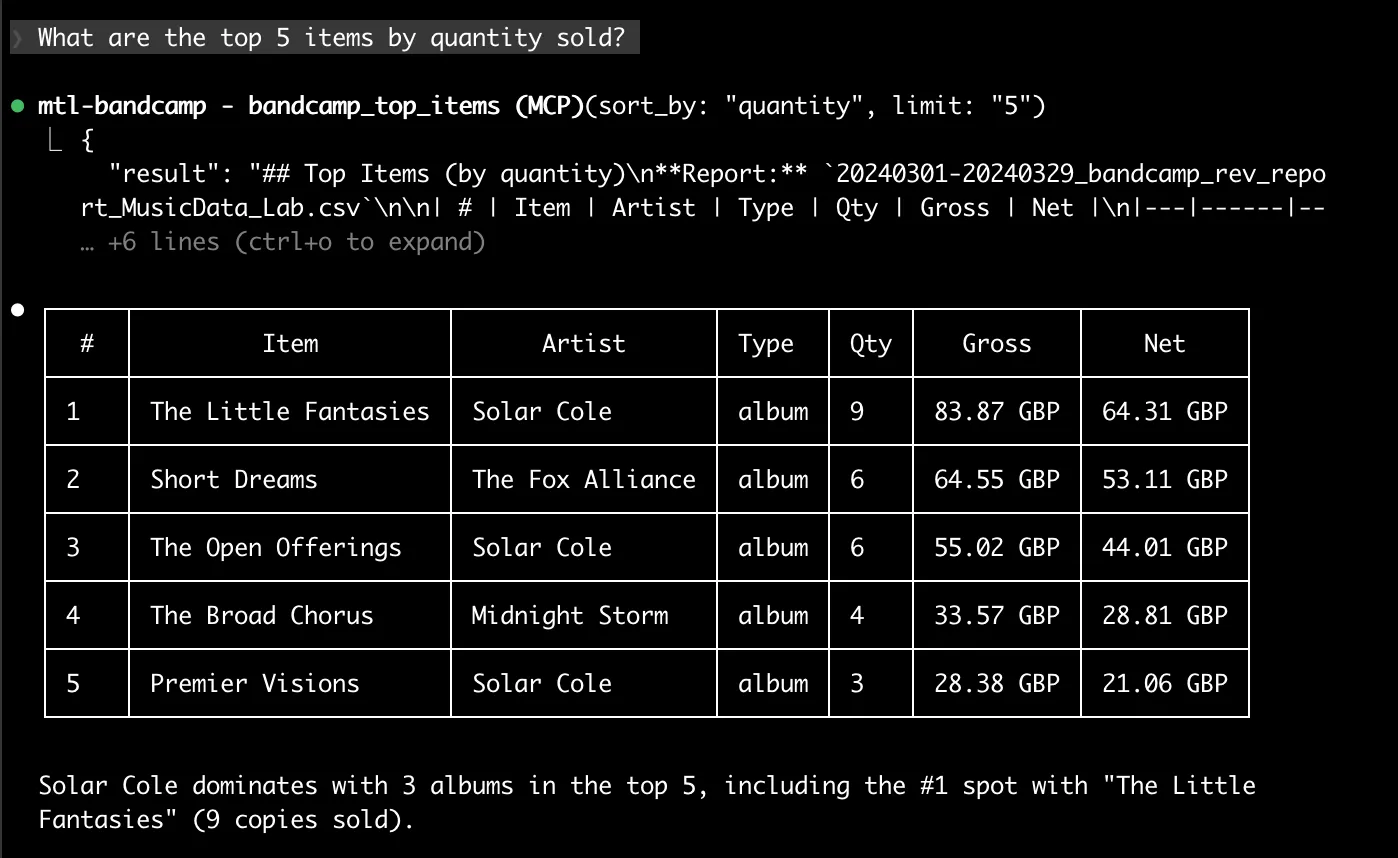 Top 5 items by quantity sold in Claude Code