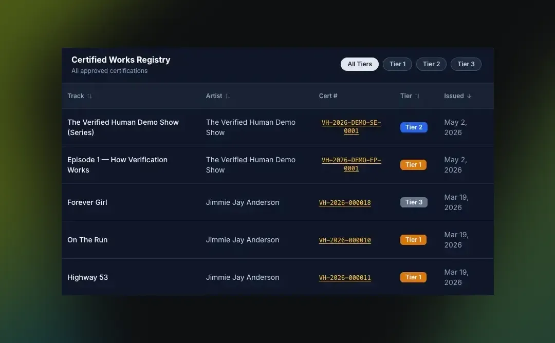 Verified Human Registry API interface
