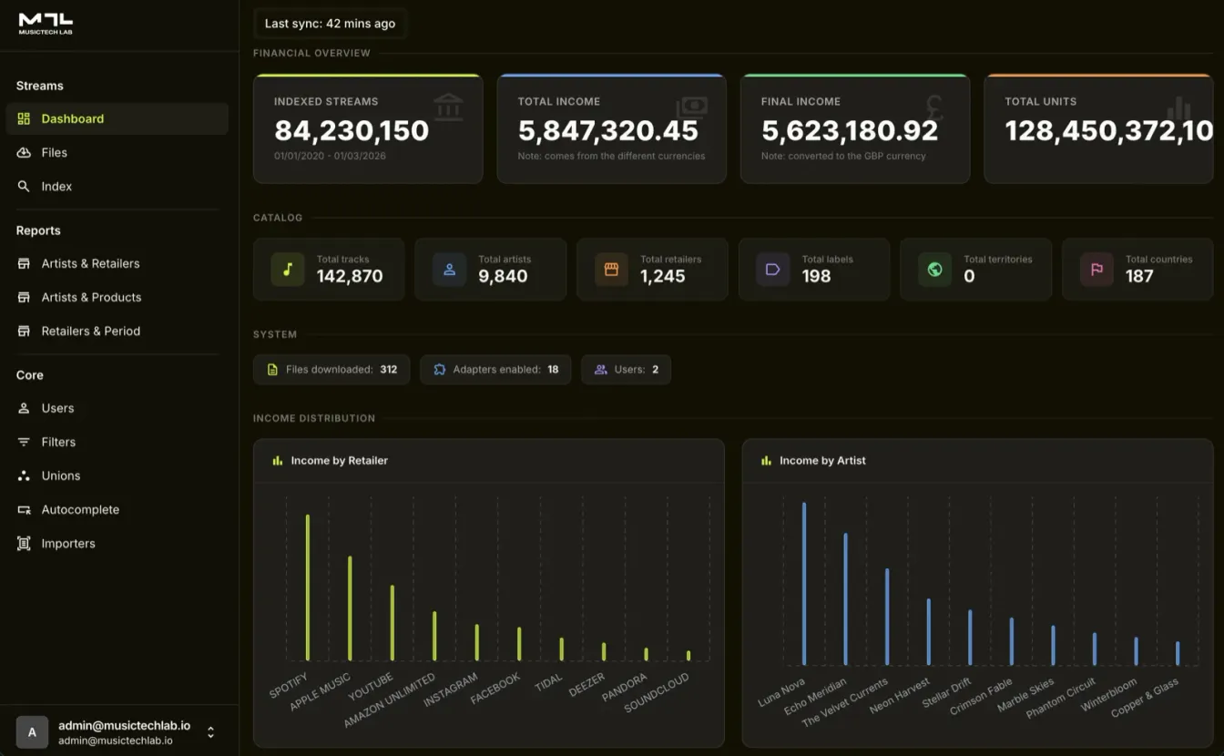 MusicData Lab — universal music data pipeline dashboard