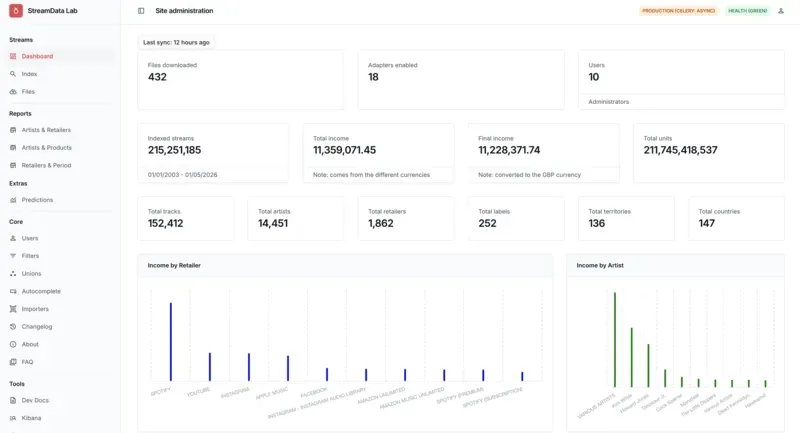 StreamData Lab — universal music data pipeline dashboard