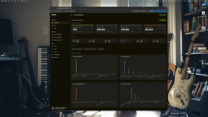 Main dashboard - real-time overview of streams, adapters, and income by retailer and artist