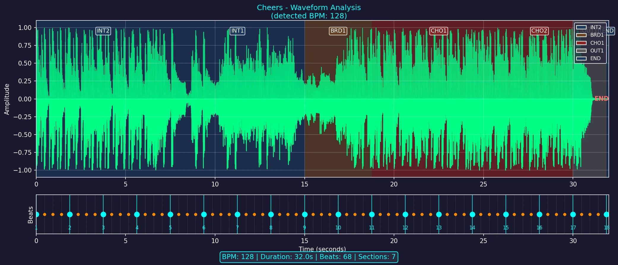 What Data Can We Extract from Ableton's .als and .asd Files